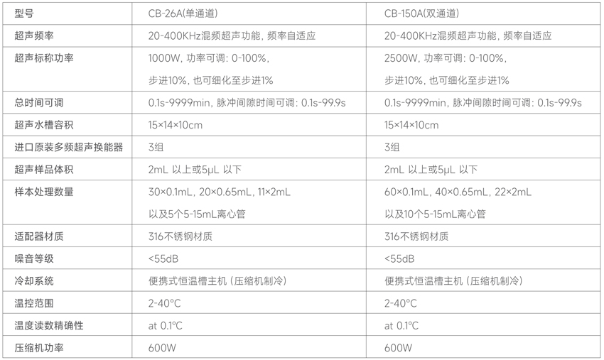 測博-非接觸-技術參數(shù)