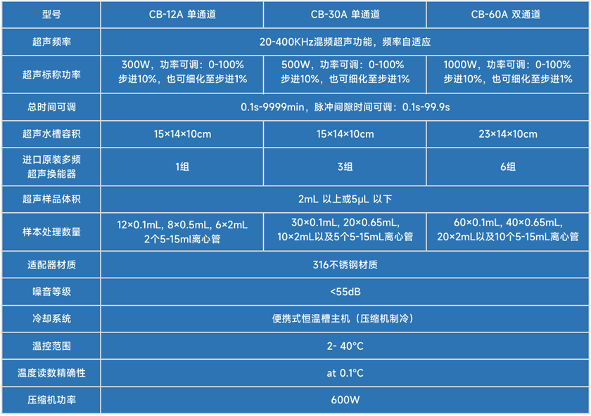 技術參數